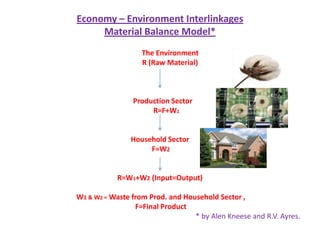 Economy – Environment InterlinkagesMaterial Balance Model*The Environment           R (Raw Material)Production Sector       R=F+W1Household Sector F=W2R=W1+W2 (Input=Output)W1 & W2 = Waste from Prod. and Household Sector ,F=Final Product                                                    * by AlenKneese and R.V. Ayres.                                            