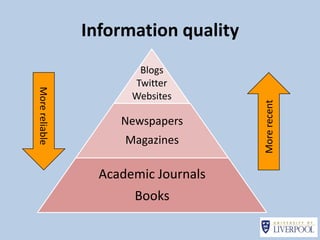 Information quality
                        Blogs
                       Twitter
More reliable




                       Websites




                                      More recent
                     Newspapers
                      Magazines

                  Academic Journals
                       Books
 