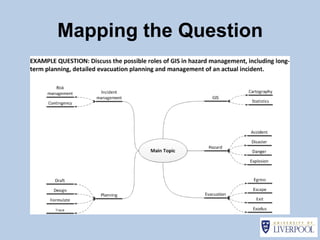 Mapping the Question
 