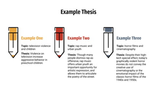 Example Thesis
Example One
Topic: television violence
and children
Example Three
Topic: horror films and
cinematography
Example Two
Topic: rap music and
urban youth
Thesis: Violence on
television increase
aggressive behavior in
preschool children.
Thesis: Though many
people dismiss rap as
offensive, rap music
offers urban youth an
important opportunity for
artistic expression, and
allows them to articulate
the poetry of the street.
Thesis: Despite their high-
tech special effect, today’s
graphically violent horror
movies do not convey the
creative use of
cinematography or the
emotional impact of the
classic horror films of the
1940s and 1950s.
 