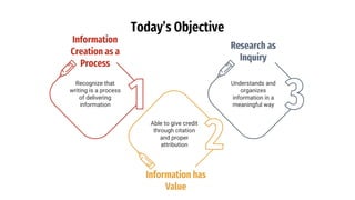Today’s Objective
Information
Creation as a
Process
Recognize that
writing is a process
of delivering
information
Research as
Inquiry
Understands and
organizes
information in a
meaningful way
Information has
Value
Able to give credit
through citation
and proper
attribution
 