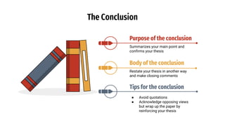 The Conclusion
Tips for the conclusion
● Avoid quotations
● Acknowledge opposing views
but wrap up the paper by
reinforcing your thesis
Purpose of the conclusion
Summarizes your main point and
confirms your thesis
Body of the conclusion
Restate your thesis in another way
and make closing comments
 