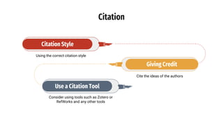 Citation
Cite the ideas of the authors
Giving Credit
Consider using tools such as Zotero or
RefWorks and any other tools
Use a Citation Tool
Using the correct citation style
Citation Style
 