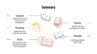 Summary
Prewrite and choose
a topic you are
interested in
Explore
Brainstorm and
organize your ideas
Planning
Develop your thesis
and start writing your
first rough draft
Draft
Revise, edit and
proofread your paper
Revise
Use the appropriate
citation style
Citation
 