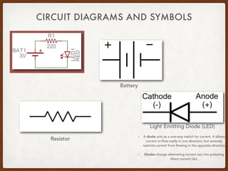 CIRCUIT DIAGRAMS AND SYMBOLS
Battery
Resistor
Light Emitting Diode (LED)
• A diode acts as a one-way switch for current. It allows
current to flow easily in one direction, but severely
restricts current from flowing in the opposite direction
• Diodes change alternating current (ac) into pulsating
direct current (dc).
 