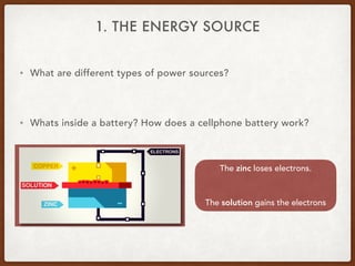 1. THE ENERGY SOURCE
• What are different types of power sources?
• Whats inside a battery? How does a cellphone battery work?
The zinc loses electrons.
The solution gains the electrons
 