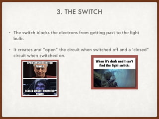 • The switch blocks the electrons from getting past to the light
bulb.
• It creates and “open” the circuit when switched off and a ‘closed”
circuit when switched on.
3. THE SWITCH
 