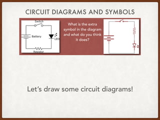 CIRCUIT DIAGRAMS AND SYMBOLS
Let’s draw some circuit diagrams!
What is the extra
symbol in the diagram
and what do you think
it does?
 