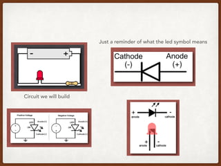 Circuit we will build
Just a reminder of what the led symbol means
 