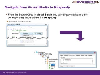 Rational Rhapsody Workflow Integration with Visual Studio | PDF