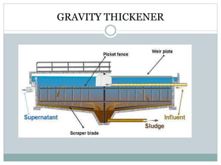 GRAVITY THICKENER 
 