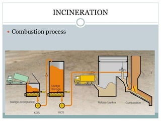 INCINERATION 
 Combustion process 
 