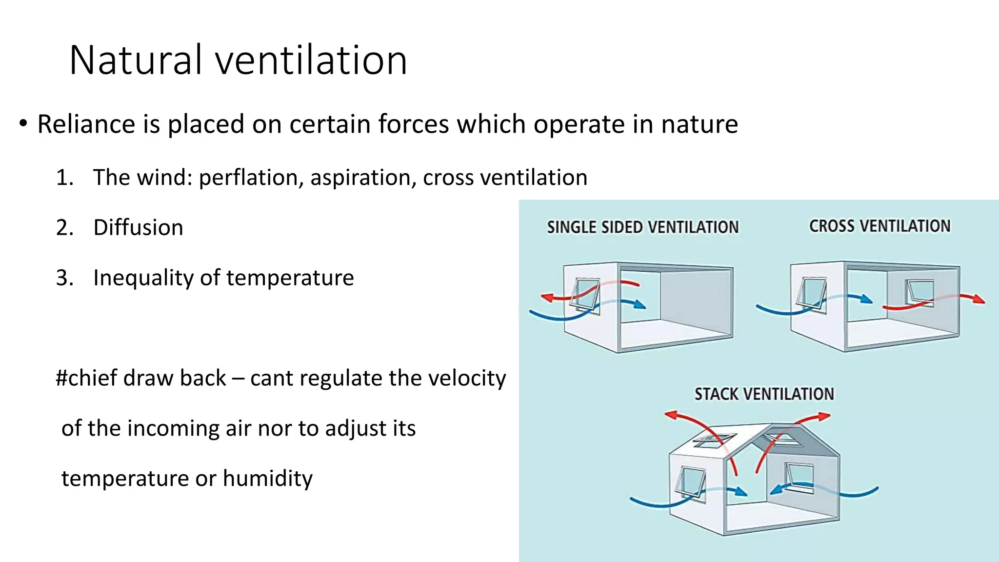 Air constitution,pollution and ventilation PPT — free download