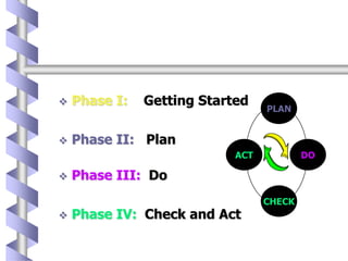  Phase I: Getting Started
 Phase II: Plan
 Phase III: Do
 Phase IV: Check and Act
PLAN
CHECK
DOACT
 