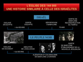 ESCLAVE
EN EGYPTE
+ de 400 ANS
SORTIE
D’EGYPTE
DÉPORTATION
À BABYLONE
SORTIE DE
BABYLONE
RECONSTRUCTION
DU TEMPLE
70 ANS
+ de 400 ANS
ABOLITION
DE L’ESCLAVAGE
ALIÉNATION ET COLONIALISME
DE BABYLONE LA GRANDE
SORTIE
DE BABYLONE
ÉTABLISSEMENT DE LA
NOUVELLE JÉRUSALEM
ISRAËL
LE PEUPLE NOIR
ESCLAVE
EN OCCIDENT
 