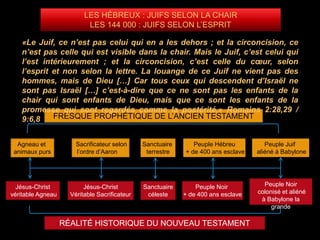 Agneau et
animaux purs
Jésus-Christ
véritable Agneau
Sacrificateur selon
l’ordre d’Aaron
Jésus-Christ
Véritable Sacrificateur
FRESQUE PROPHÉTIQUE DE L’ANCIEN TESTAMENT
Sanctuaire
terrestre
Sanctuaire
céleste
RÉALITÉ HISTORIQUE DU NOUVEAU TESTAMENT
Peuple Hébreu
+ de 400 ans esclave
Peuple Noir
+ de 400 ans esclave
Peuple Juif
aliéné à Babylone
Peuple Noir
colonisé et aliéné
à Babylone la
grande
LES HÉBREUX : JUIFS SELON LA CHAIR
LES 144 000 : JUIFS SELON L’ESPRIT
«Le Juif, ce n’est pas celui qui en a les dehors ; et la circoncision, ce
n’est pas celle qui est visible dans la chair. Mais le Juif, c’est celui qui
l’est intérieurement ; et la circoncision, c’est celle du cœur, selon
l’esprit et non selon la lettre. La louange de ce Juif ne vient pas des
hommes, mais de Dieu […] Car tous ceux qui descendent d’Israël ne
sont pas Israël […] c’est-à-dire que ce ne sont pas les enfants de la
chair qui sont enfants de Dieu, mais que ce sont les enfants de la
promesse qui sont regardés comme la postérité.» Romains 2:28,29 /
9:6,8
 