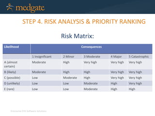 Spill Prevention Through Environmental Risk Management | PDF