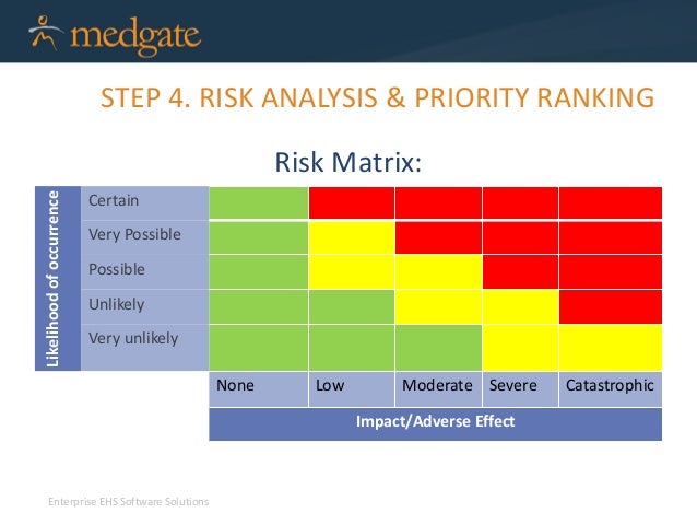 Spill Prevention Through Environmental Risk Management