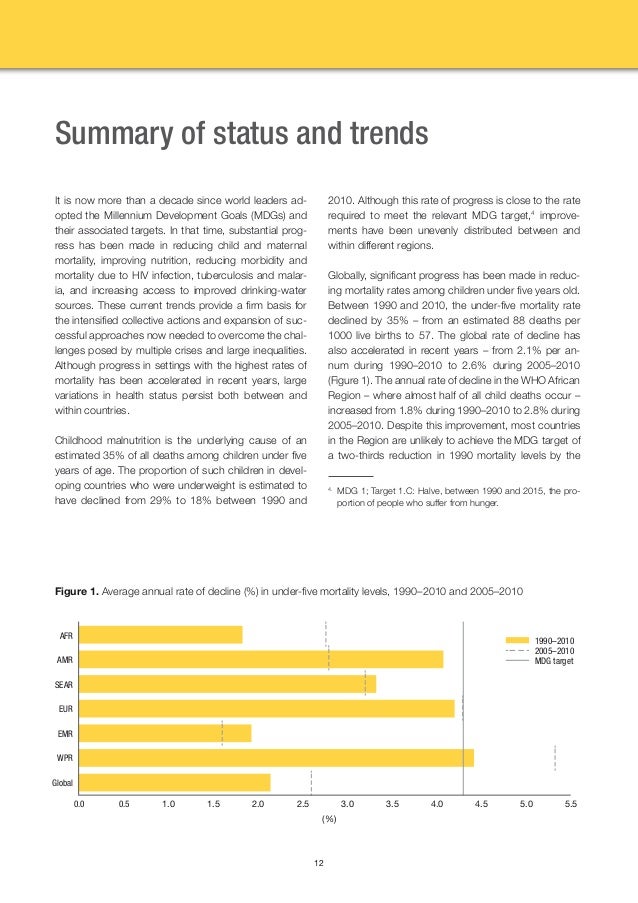 World health Organization Health Indicators by Country