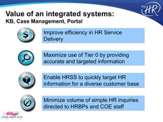 Value of an integrated systems:
KB, Case Management, Portal

             Improve efficiency in HR Service
             Delivery

             Maximize use of Tier 0 by providing
             accurate and targeted information

             Enable HRSS to quickly target HR
             information for a diverse customer base


             Minimize volume of simple HR inquiries
             directed to HRBPs and COE staff
 