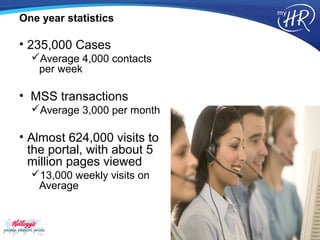 One year statistics

• 235,000 Cases
  Average 4,000 contacts
   per week

• MSS transactions
  Average 3,000 per month

• Almost 624,000 visits to
  the portal, with about 5
  million pages viewed
  13,000 weekly visits on
   Average
 
