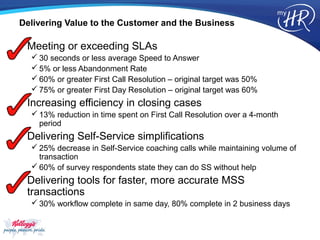 Delivering Value to the Customer and the Business

• Meeting or exceeding SLAs
   30 seconds or less average Speed to Answer
   5% or less Abandonment Rate
   60% or greater First Call Resolution – original target was 50%
   75% or greater First Day Resolution – original target was 60%
• Increasing efficiency in closing cases
   13% reduction in time spent on First Call Resolution over a 4-month
    period
• Delivering Self-Service simplifications
   25% decrease in Self-Service coaching calls while maintaining volume of
    transaction
   60% of survey respondents state they can do SS without help
• Delivering tools for faster, more accurate MSS
  transactions
   30% workflow complete in same day, 80% complete in 2 business days
 
