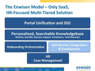 The Enwisen Model – Only SaaS,
HR-Focused Multi-Tiered Solution




Copyright © 2011 Enwisen, Inc. All rights reserved.
 