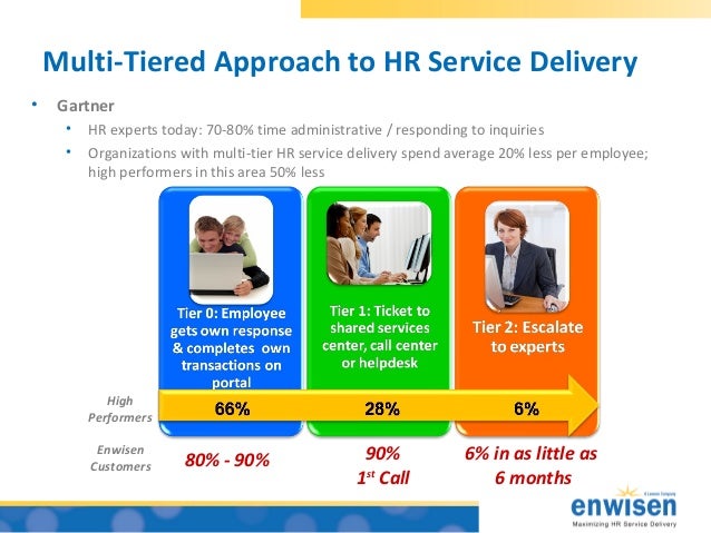 hr shared services case study