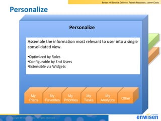 Better HR Service Delivery. Fewer Resources. Lower Costs.


Personalize

                                                 ...