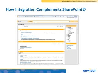 Better HR Service Delivery. Fewer Resources. Lower Costs.




How Integration Complements SharePoint©




Copyright © Enwi...
