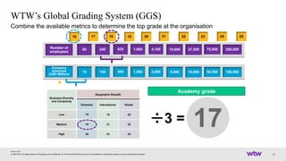 [EN] WTW_OME-STRB_………….Job_Levelling.pdf
