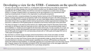 [EN] WTW_OME-STRB_………….Job_Levelling.pdf