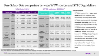 [EN] WTW_OME-STRB_………….Job_Levelling.pdf