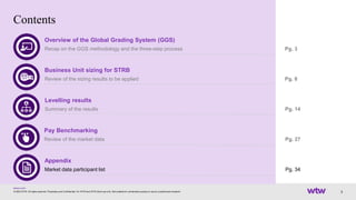 [EN] WTW_OME-STRB_………….Job_Levelling.pdf