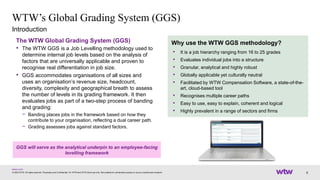 [EN] WTW_OME-STRB_………….Job_Levelling.pdf
