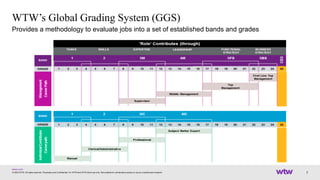 [EN] WTW_OME-STRB_………….Job_Levelling.pdf