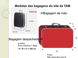 Medidas das bagagens do site da TAM
A + B + C = 158 cm
2 malas
Peso máximo = 32kg
Fonte:
http://www.tam.com.br
Bagagem de mão
Bagagem despachada 
 