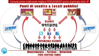 Comunicazione multicanale migliora l’ENGAGMENT grazie al principio delle 3F
         Punti di vendita & Locali pubblici



                                 CLIENTI




                          POTENZIALI CLIENTI



                Divertimento – Fortuna – Notorietà
                                     www.echosolution.it
                        (FUN-FORTUNE-FAME)
 