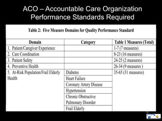 ACO – Accountable Care Organization
  Performance Standards Required




                                      12
 