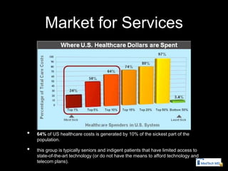 Market for Services




•   64% of US healthcare costs is generated by 10% of the sickest part of the
    population.

•   this group is typically seniors and indigent patients that have limited access to
    state-of-the-art technology (or do not have the means to afford technology and
    telecom plans).
 