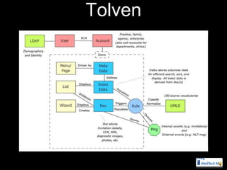 Tolven
 