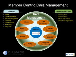 Member Centric Care Management
       Reporting                                                           Seamless Integration

 UM/UR                                                                       Clinical systems
 Case Management                                                             Claims systems
 Disease Management                                                          Industry Std Criteria
 Outcomes                                                                    Clinical Data Repositories
                              UM/UR                    Case
 Core Measures                                     Management
 Productivity
 Many more
                       Health                                  Disease
                    Assessments            Member            Management




                       Referrals                             Performance
                                                              Reporting


                                                       Pro-Active
                                    HIPAA             Care Planning
                              Electronic Record
 