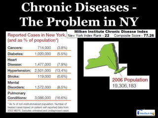 Chronic Diseases -
The Problem in NY




                     2
 