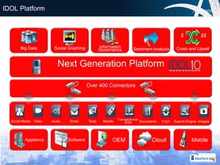 IDOL Platform


                                                                                                  $           $$

       Big Data         Social Graphing           Information                                   Cross and Upsell
                                                  Governance          Sentiment Analysis


                          Next Generation Platform

                                          Over 400 Connectors




                                                             Transactional
  Social Media Video   Audio   Email      Texts     Mobile       Data      Documents   IT/OT   Search Engine Images




          Appliance            Software                  OEM                     Cloud                  Mobile
 