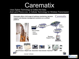 Carematix
Uses Zigbee Technology to Collect the Data;
And Land Phone Line or Cellular Technology for Wireless Transmission
 