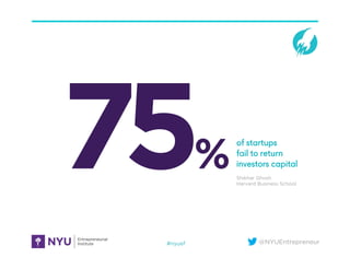 @NYUEntrepreneur
75%
of startups
fail to return
investors capital
Shikhar Ghosh
Harvard Business School
#nyuef
 