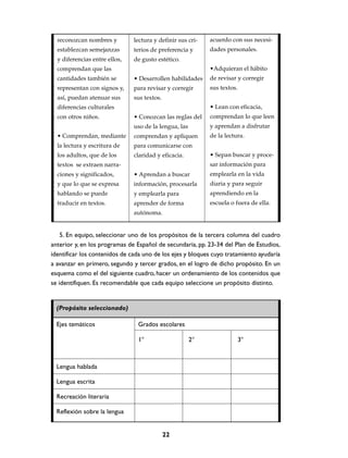 reconozcan nombres y

lectura y definir sus cri-

acuerdo con sus necesi-

establezcan semejanzas

terios de preferencia y

dades personales.

y diferencias entre ellos,

de gusto estético.
•Adquieran el hábito

comprendan que las
cantidades también se

• Desarrollen habilidades

de revisar y corregir

representan con signos y,

para revisar y corregir

sus textos.

así, puedan atenuar sus

sus textos.
• Lean con eficacia,

diferencias culturales
• Conozcan las reglas del

comprendan lo que leen

uso de la lengua, las

y aprendan a disfrutar

• Comprendan, mediante

comprendan y apliquen

de la lectura.

la lectura y escritura de

para comunicarse con

los adultos, que de los

claridad y eficacia.

con otros niños.

• Sepan buscar y procesar información para

textos se extraen narraciones y significados,

• Aprendan a buscar

emplearla en la vida

y que lo que se expresa

información, procesarla

diaria y para seguir

hablando se puede

y emplearla para

aprendiendo en la

traducir en textos.

aprender de forma

escuela o fuera de ella.

autónoma.

5. En equipo, seleccionar uno de los propósitos de la tercera columna del cuadro
anterior y, en los programas de Español de secundaria, pp. 23-34 del Plan de Estudios,
identificar los contenidos de cada uno de los ejes y bloques cuyo tratamiento ayudaría
a avanzar en primero, segundo y tercer grados, en el logro de dicho propósito. En un
esquema como el del siguiente cuadro, hacer un ordenamiento de los contenidos que
se identifiquen. Es recomendable que cada equipo seleccione un propósito distinto.

(Propósito seleccionado)
Ejes temáticos

Grados escolares
1°

2°

Lengua hablada
Lengua escrita
Recreación literaria
Reflexión sobre la lengua

22

3°

 