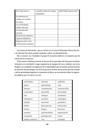 En lo que toca a...

¿Cuáles serían los rasgos

¿Qué habría que evitar?

deseables?
El ambiente de
trabajo en el salón
de clases
Las actividades
dentro del aula
La función del
maestro
El rol de los alumnos
Apoyos didácticos
Organización y funcionamiento escolares

Los textos de Hernández –que se revisan en el curso La Expresión Oral y Escrita–
y de Sánchez Cervantes pueden ayudarles a afinar sus planteamientos.
Dar a conocer sus resultados al grupo. En conjunto, elaborar un esquema que dé
cuenta de los consensos.
9. De manera individual, retomar la lectura de los apartados del Libro para el maestro
revisados en la actividad 6. Luego, organizarse en equipos de tres y redactar una carta
dirigida a un compañero (imaginario) de la especialidad, que ha estado ausente durante
las sesiones de este bloque, con el fin de ponerlo al tanto de los temas que han tratado
y de los aprendizajes logrados. La extensión es libre y se recomienda utilizar las siguientes palabras, por lo menos una vez.

actividades

alumnos

ambiente

apoyo

aprendizaje

aula

bloques

competencias

comunicación

contenidos

desarrollo

diversidad

ejes

enfoque

enseñanza

entorpecer

escritura

estrategias

facilitar

funcional

gramática

hablar

ideas previas

interacción

lectura

lengua

literatura

maestro

oportunidades

organización

ortografía

participación

textos

trabajo colectivo

uso

variedad

24

 