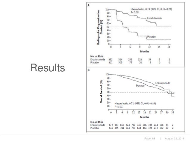 Enzalutamide in Metastatic Prostate Cancer Before Chemotherapy