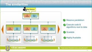 The similarities11Map ReduceJob TrackerName  NodeMassive parallelismExecute code & algorithms next to dataTask TrackerTask TrackerData NodeData NodeTask TrackerData NodeScalableHighly Available